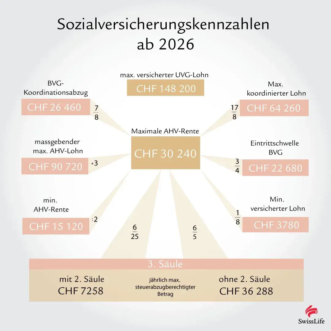 Die 9 wichtigsten Social Video Kennzahlen für 2026