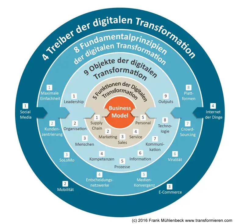 Alan Trefler: Visionär der digitalen Transformation und KI-Innovation