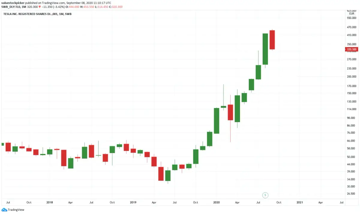 Wie Millionen ETF-Anleger an SpaceX-Aktien gelangen – ob sie wollen oder nicht