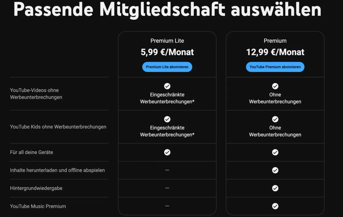 YouTube Premium Preise steigen – Bis zu 4 Euro mehr YouTube erhöht die Premium-Preise in Deutschland
