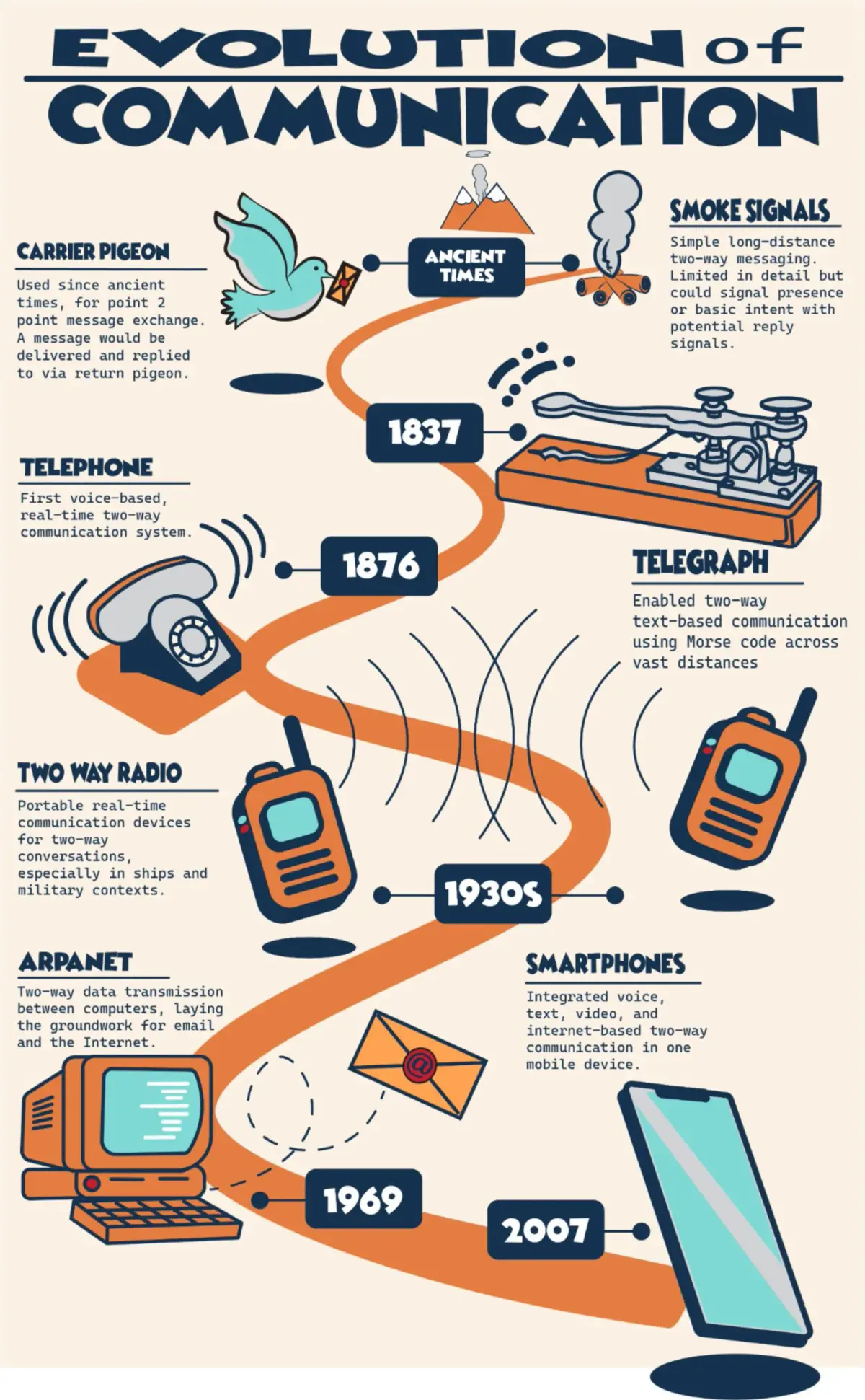 The Evolution of Agency Directories: Warum Volumen der Vergangenheit angehört und strenge Prüfungen die Zukunft bestimmen
