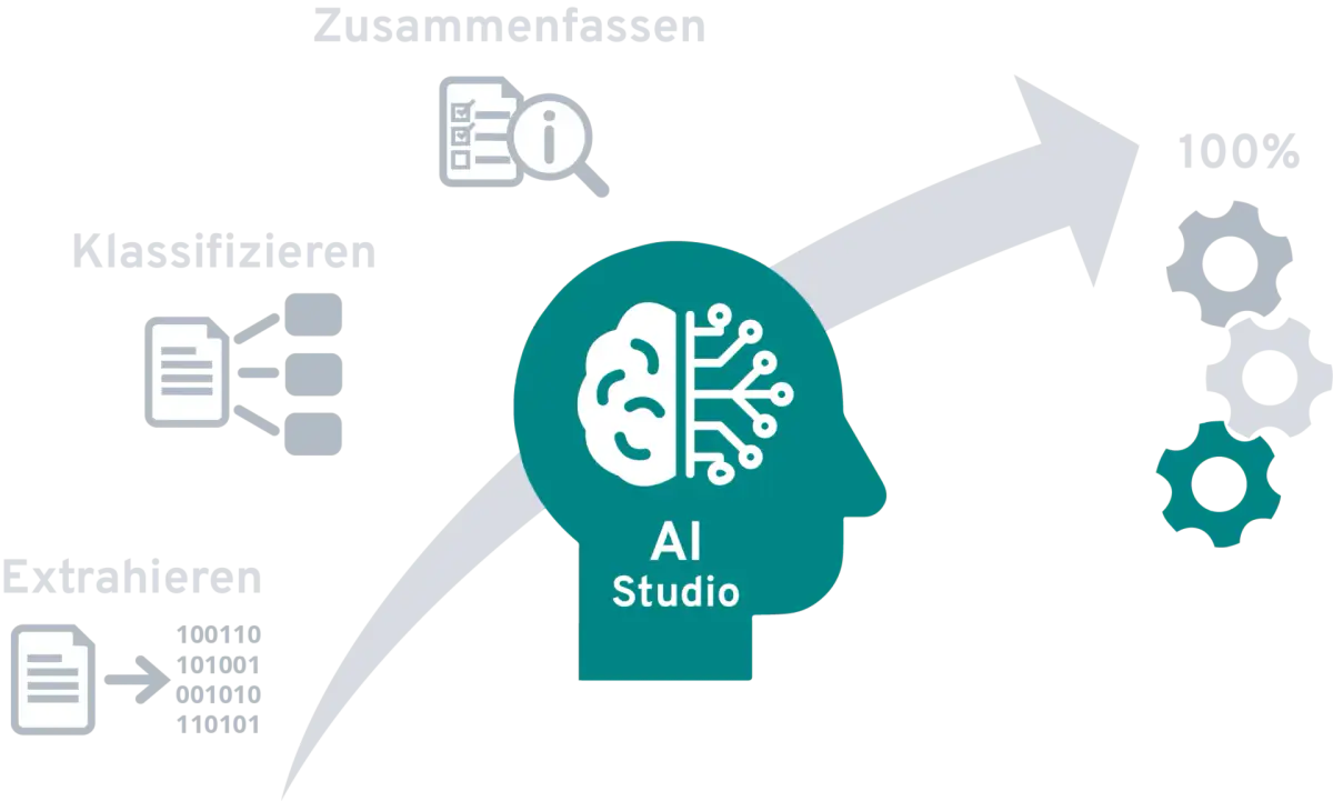 Die Zukunft der Unternehmensautomatisierung: KI als Treiber der Effizienz