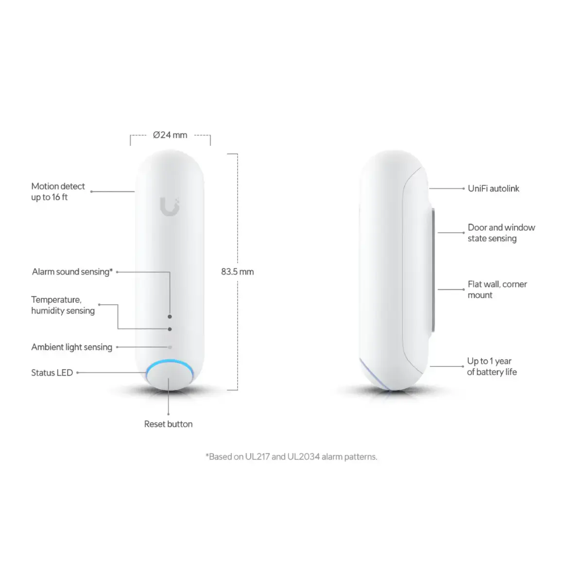 UniFi Sensoren