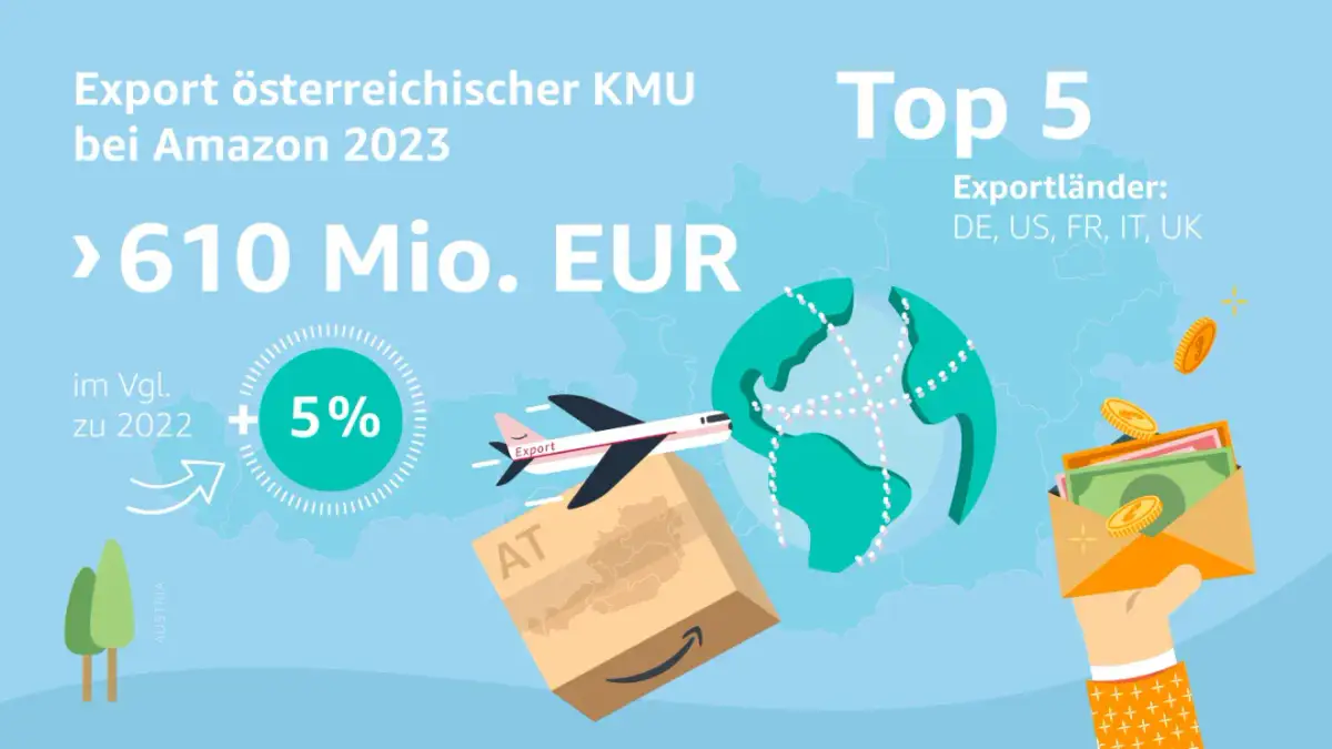 Österreichische KMU erwirtschaften trotz Wirtschaftsflaute 730 Millionen Euro über Amazon