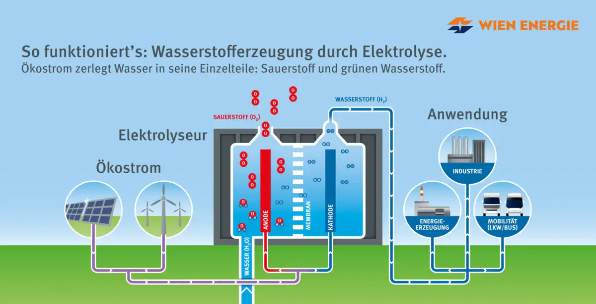 Schwimmendes Kraftwerk aus Wasserstoff und Solar senkt Hafen-Emissionen um 77 %