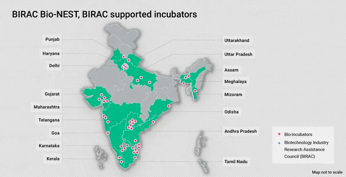 BIRACs Einfluss auf Indiens Biotech-Startup-Ökosystem – Eine tiefgehende Analyse