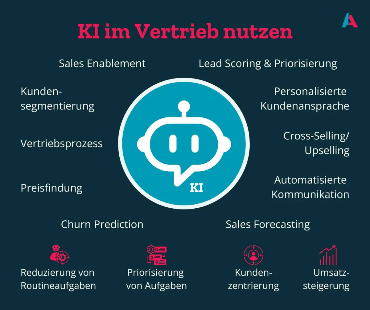 Die UI ist tot, lang lebe die UI | Best-of IT für Vertrieb und Service – Mai 2026