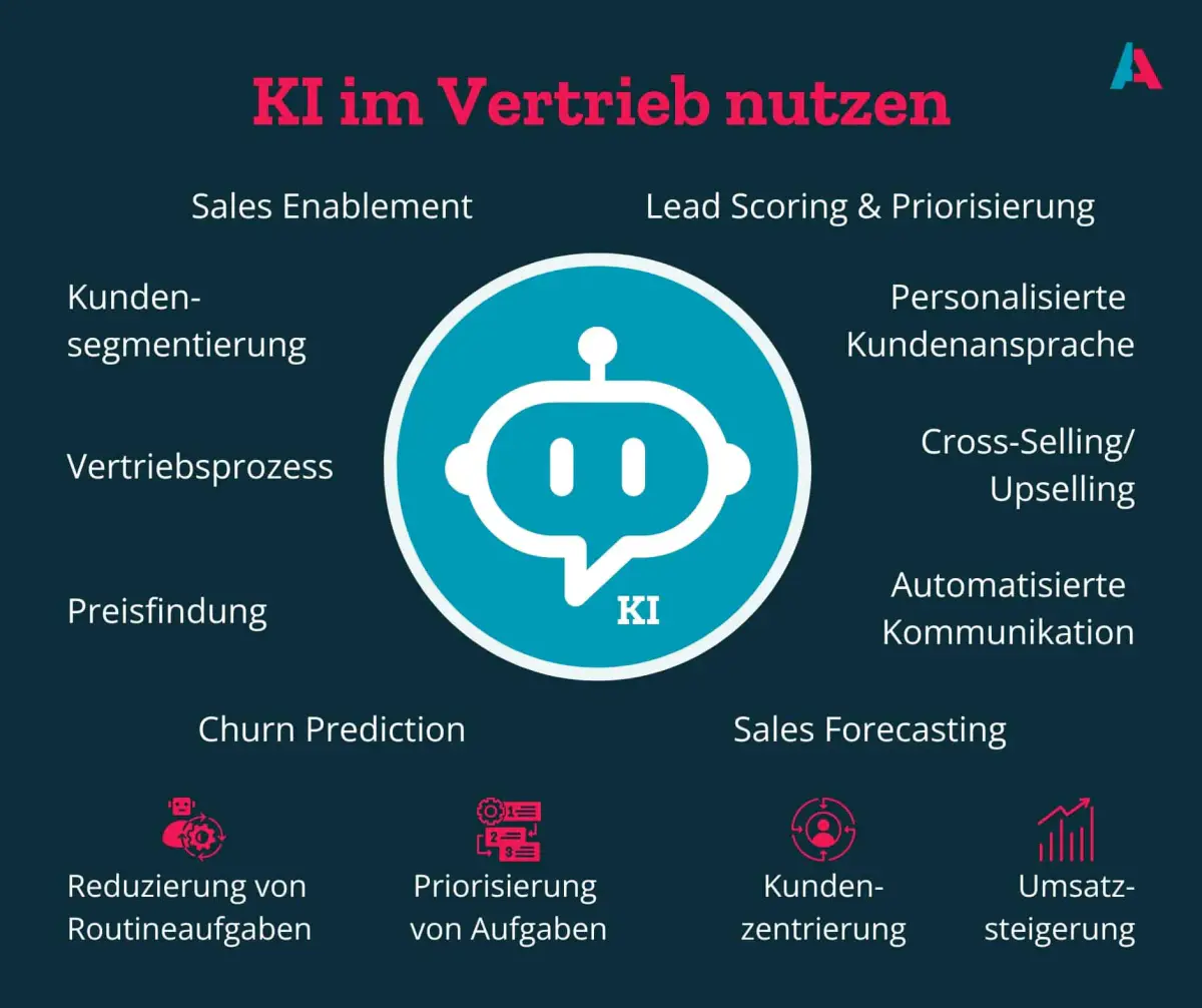 Die UI ist tot, lang lebe die UI | Best-of IT für Vertrieb und Service – Mai 2026