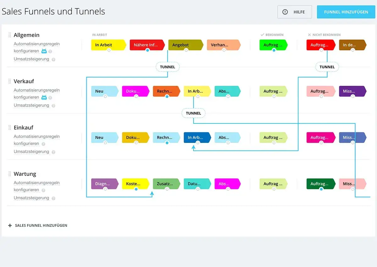 Kostenlose CRM-Tools für Teams: Strategien zur Neukundengewinnung im digitalen Zeitalter