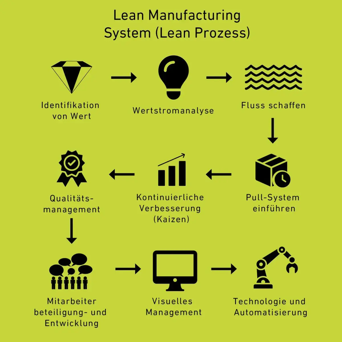 Lean Manufacturing im Zeitalter der Unsicherheit: Strategien zur Risikominderung und Effizienzsteigerung