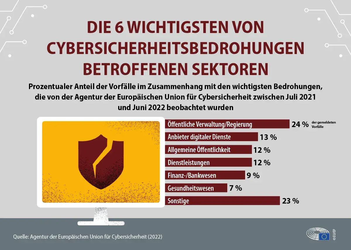 Cyberkrise um die WM: 4.300 gefälschte Domains und ein Schaden von 440 Mio. Euro