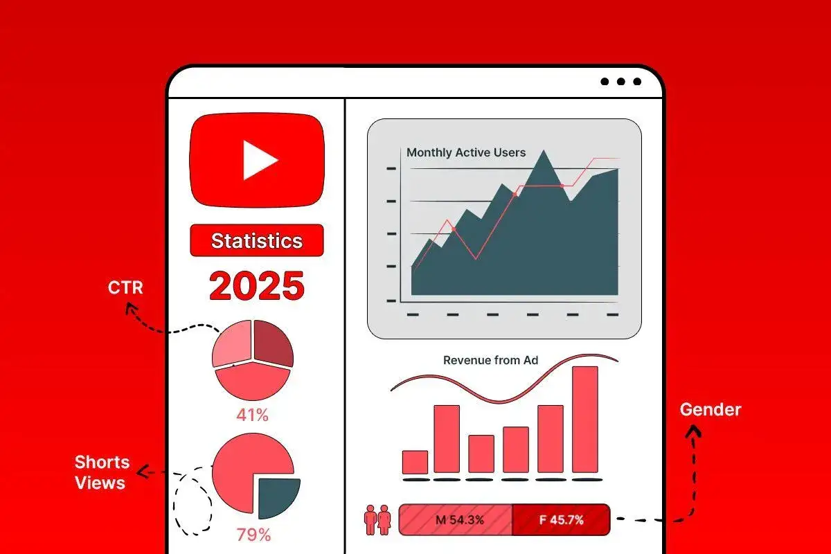 YouTube 2026: Warum 40 YouTube stats marketers need to know in 2026 unverzichtbar für jede Markenstrategie sind