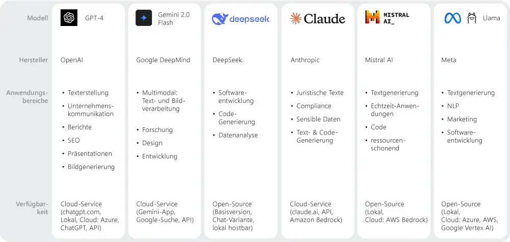 Forscher entfernen Sicherheitsvorkehrungen von KI-Modellen von Google und Meta in Minuten