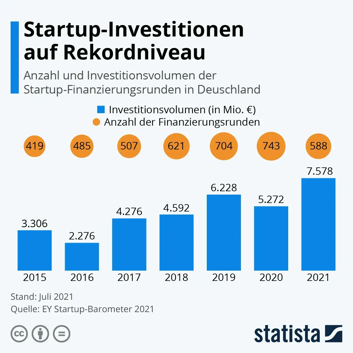 Neueste Entwicklungen in der Startup-Welt: Tägliche Zusammenfassung vom 29. Mai 2026